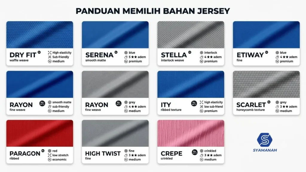 10 Jenis Bahan Jersey: Kelebihan, Kekurangan dan Rekomendasi (Lengkap 2026) 1 Rekomendasi bahan jersey - jenis-jenis bahan jersey