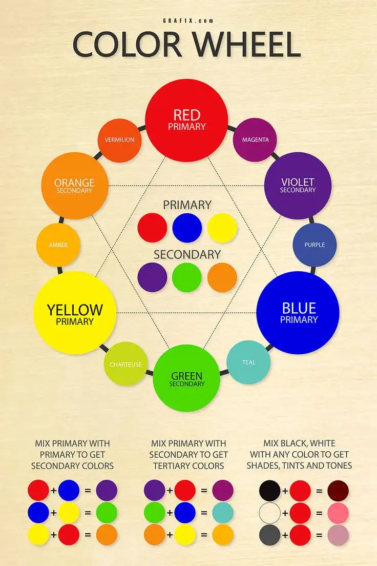 Roda warna atau color wheel (Sumber : graf1x.com)